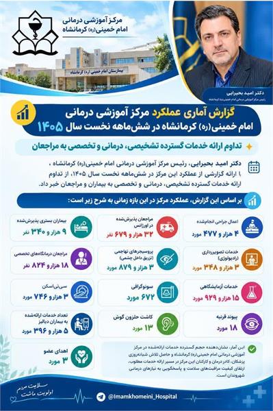 از تداوم مراقبت تا خدمات پیشرفته درمانی، کارنامه شش‌ماهه مرکز آموزشی درمانی امام خمینی(ره) کرمانشاه
